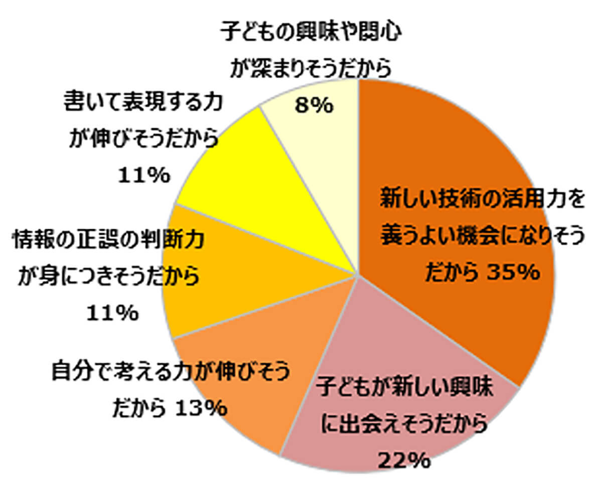 積極的に使ってほしい、少し使ってみてほしい理由