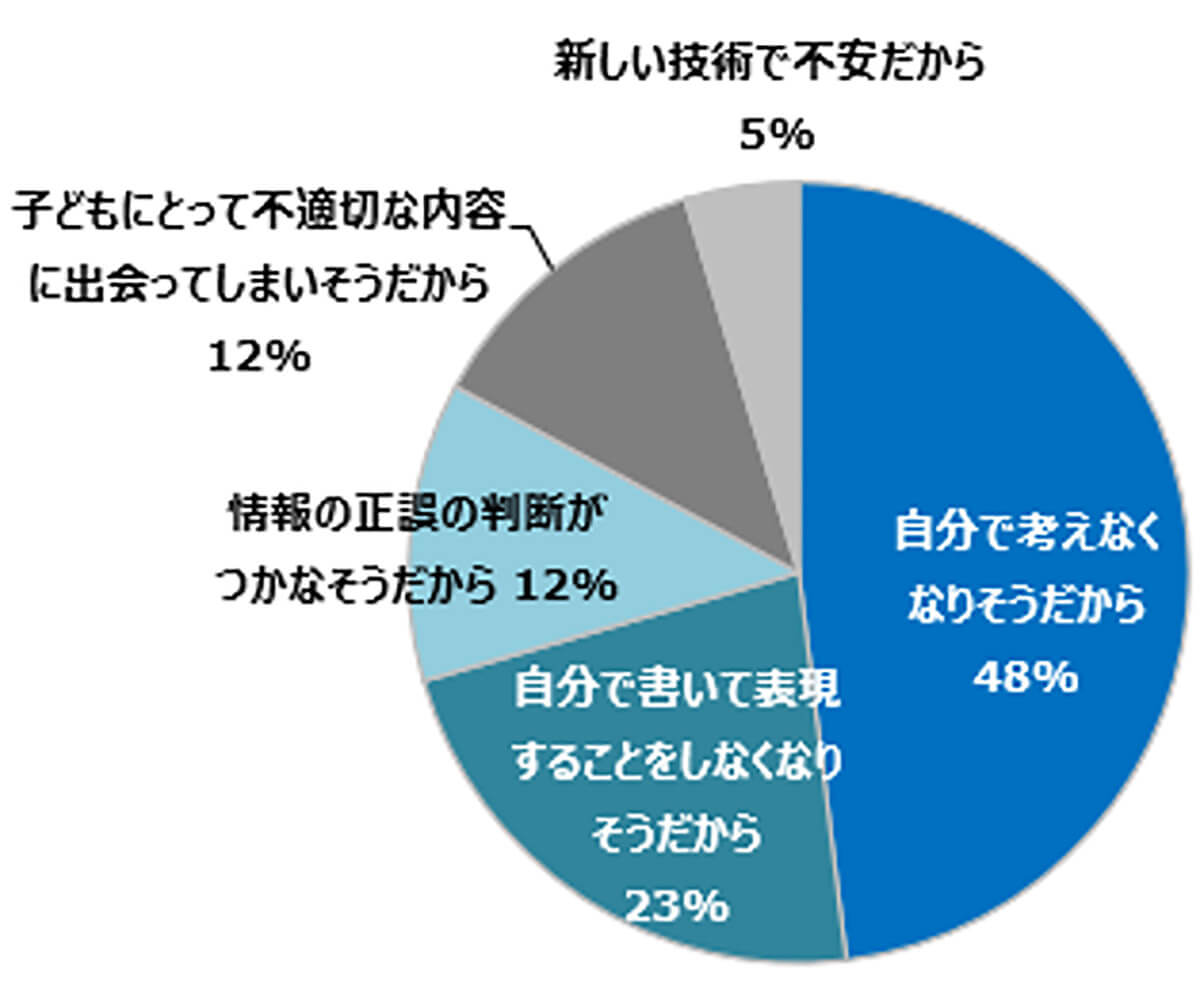 あまり使ってほしくない、まったく使ってほしくない理由