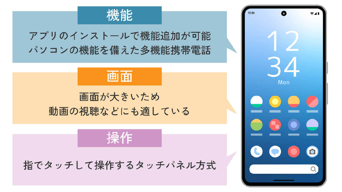 スマホは「アプリによって機能追加ができる」1