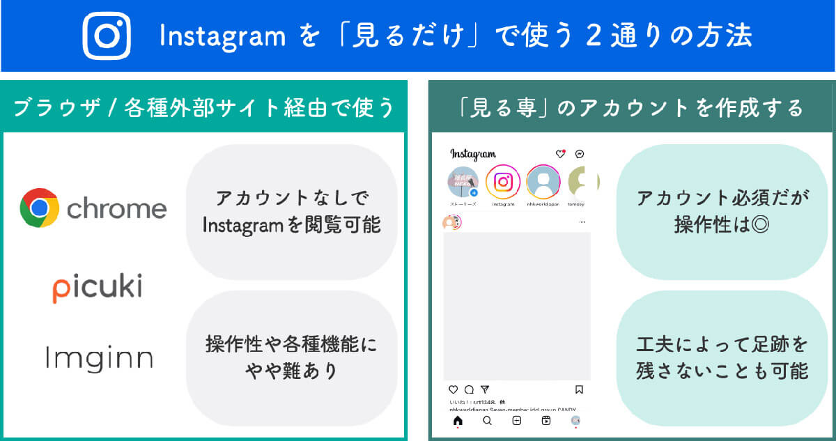 【徹底ガイド】Instagramを「見るだけ」で使う方法と便利なサービス・アプリ1