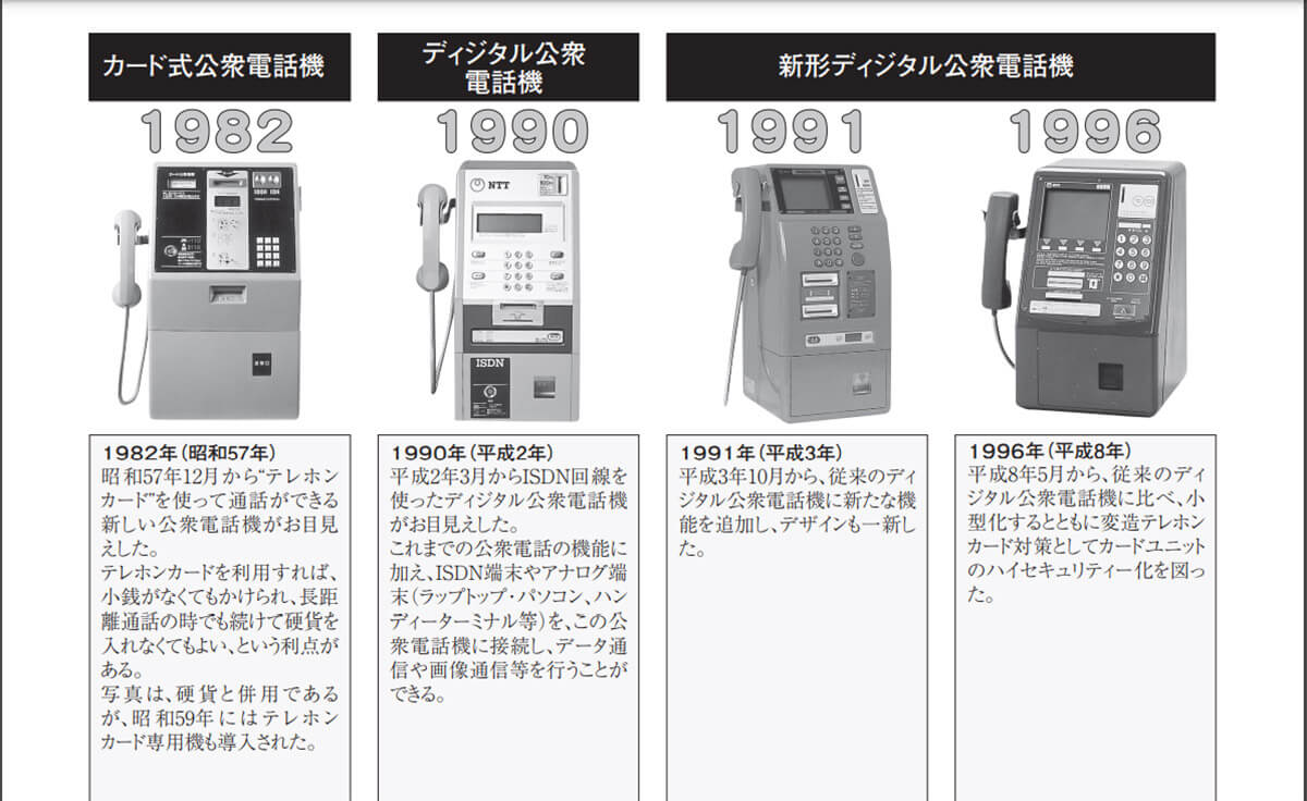 ディジタル公衆電話の歴史1