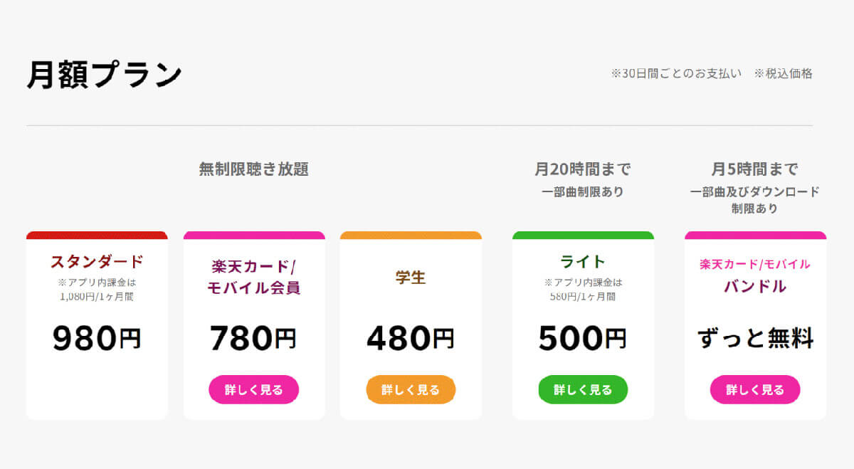 実は「ライト」（月500円・月20時間まで）もかなりお得1