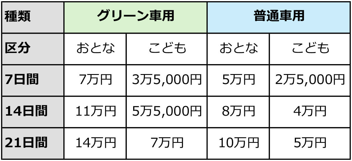 新幹線も乗り放題の「JR PASS」って何？　お得なの？　誰が使える？1