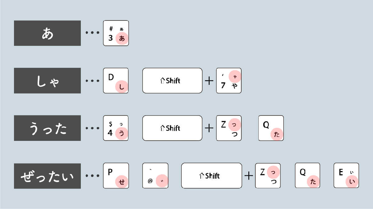 意外と知らないキーボードの「カナ入力派」はいまでもどれくらい存在しているのか1