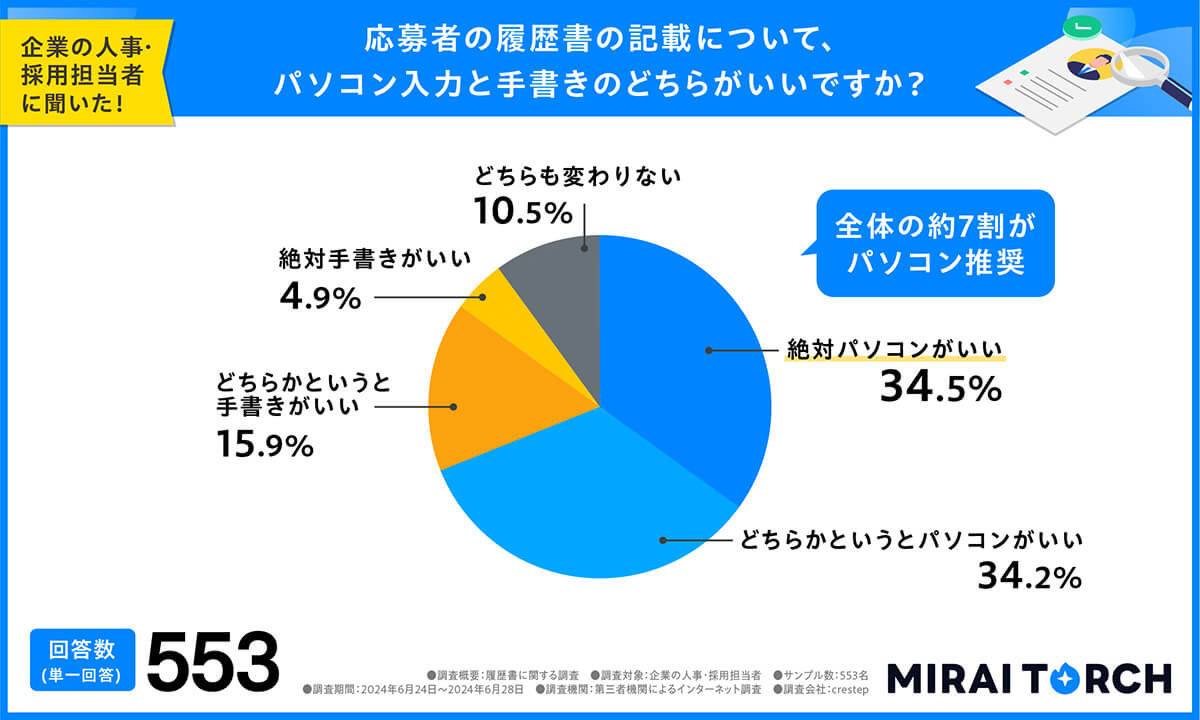 履歴書はパソコン作成と手書き、どちらがいいか？