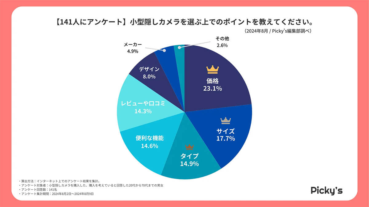 小型隠しカメラを選ぶ上でのポイントは？