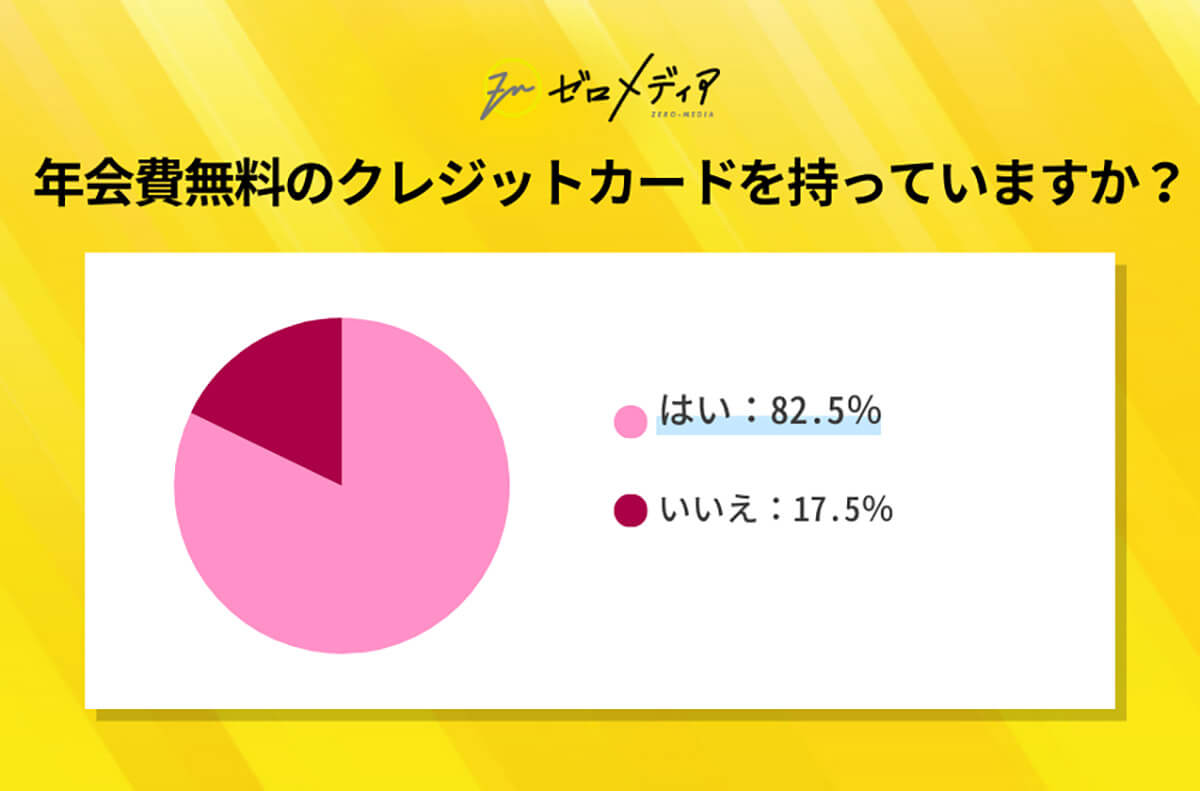 年会費無料のクレジットカードを持っていますか？