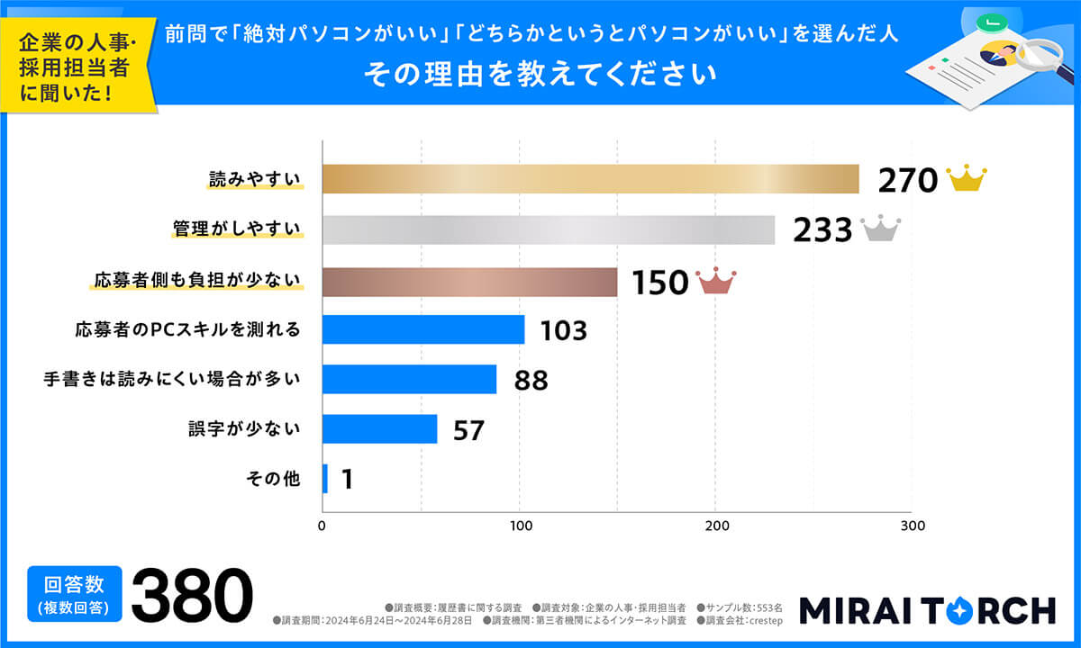 履歴書作成は「絶対パソコンがいい」その理由は？