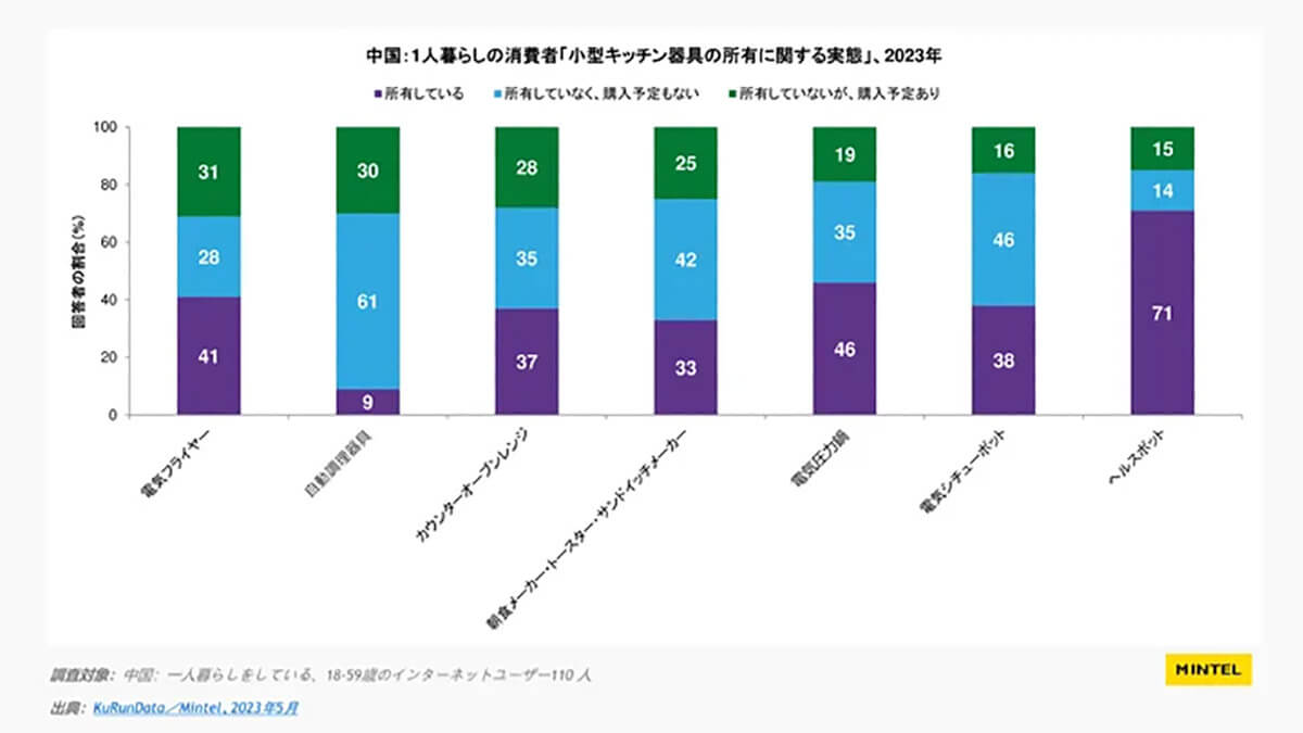 SNS慣れしたZ世代にとっての一人暮らしはストレスなの？2