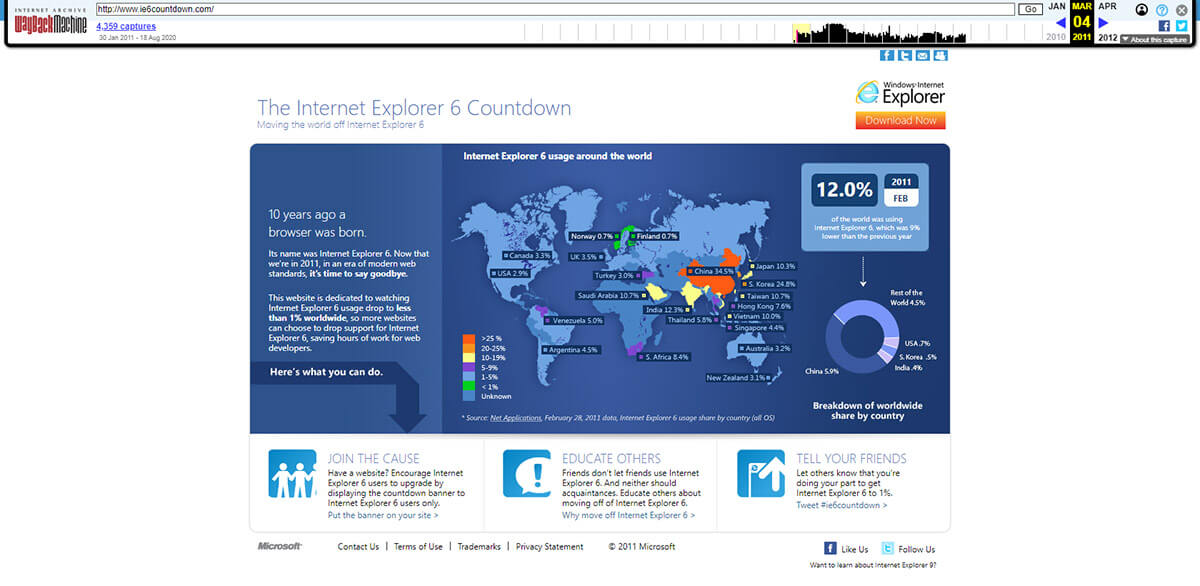 長年続いた「IE6」対応1