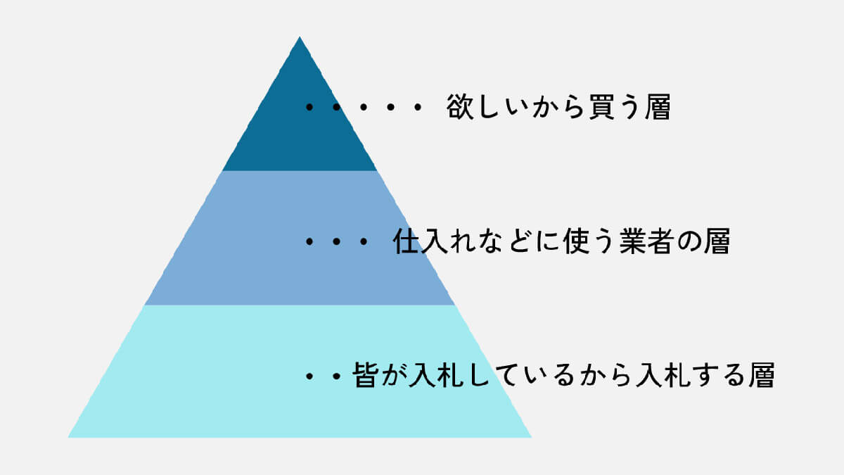 「即決価格」より高騰する場合も1