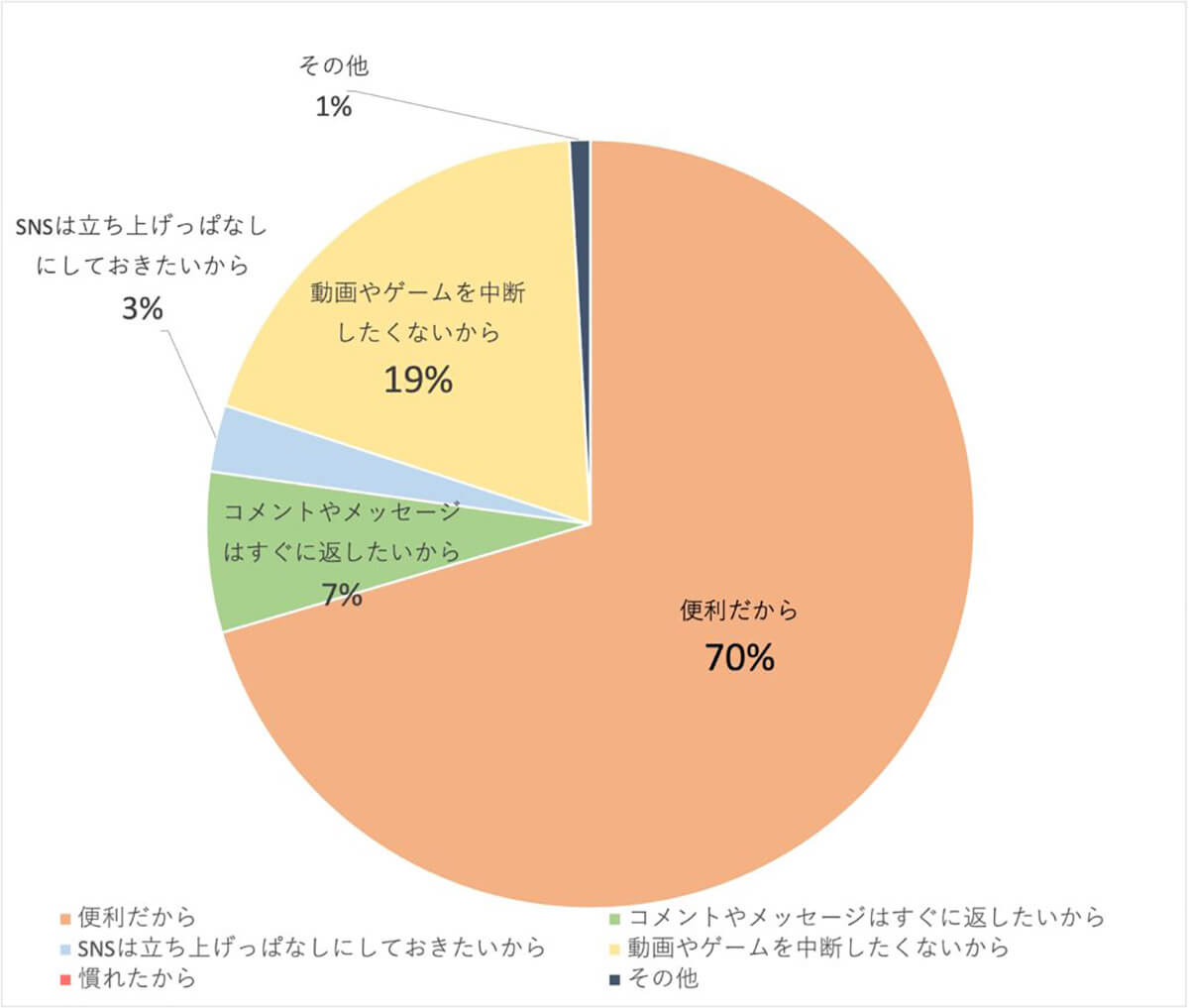 2画面使いをする理由は？