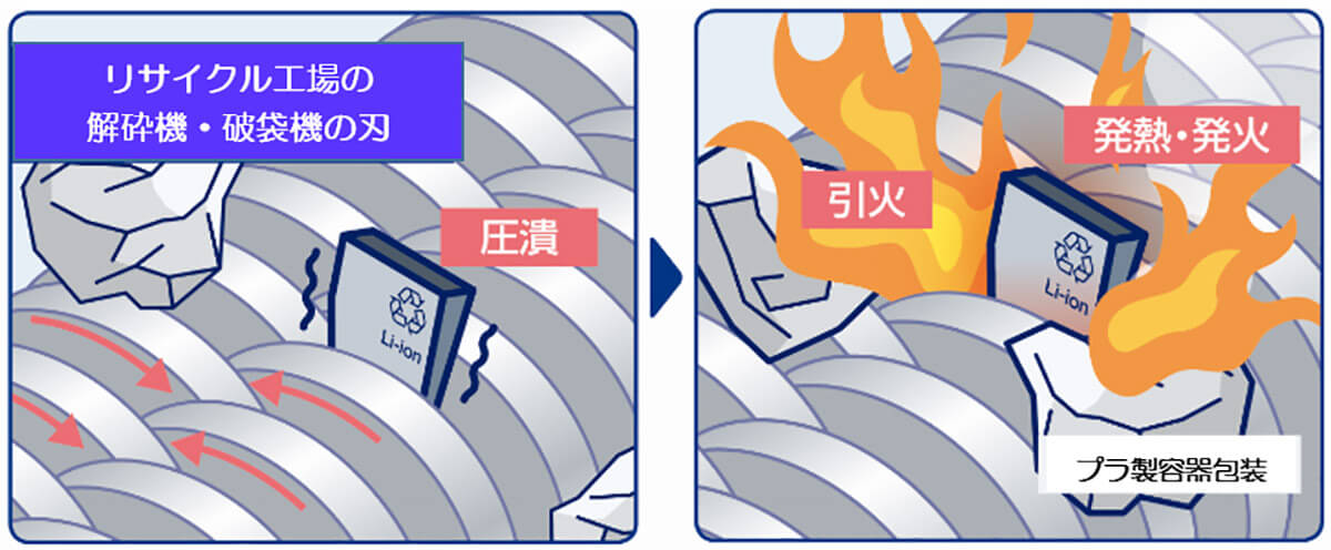 リチウムイオン電池を不燃ごみとして出すことは不可1