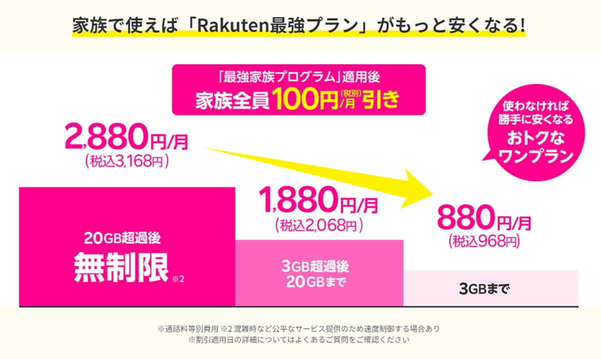 楽天モバイル「最強家族プログラム」