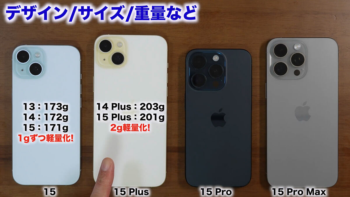 iPhone 15シリーズはいったいどんなものだったのか？5