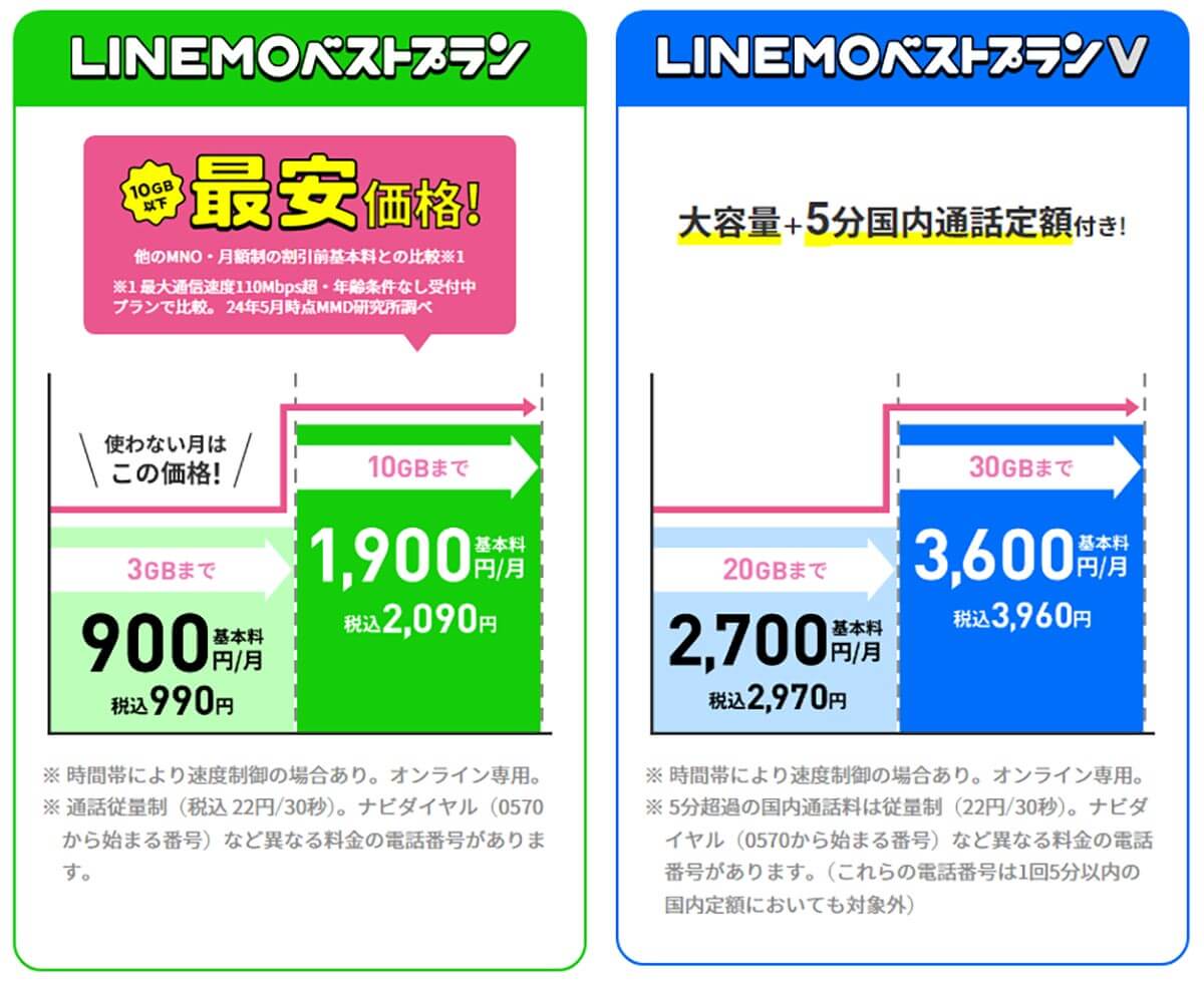 LINEMO