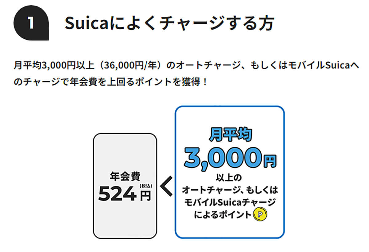 年会費524円の「ビュー・スイカ カード」と「JRE CARD」なら年会費の元を取りやすい1