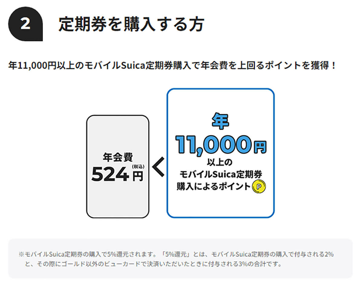 年会費524円の「ビュー・スイカ カード」と「JRE CARD」なら年会費の元を取りやすい2