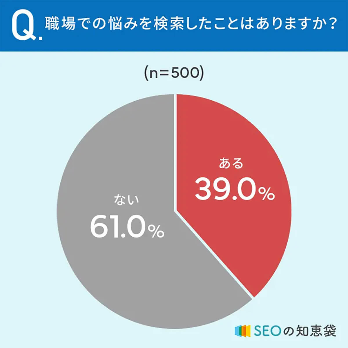 職場での悩みをネット検索したことありますか？