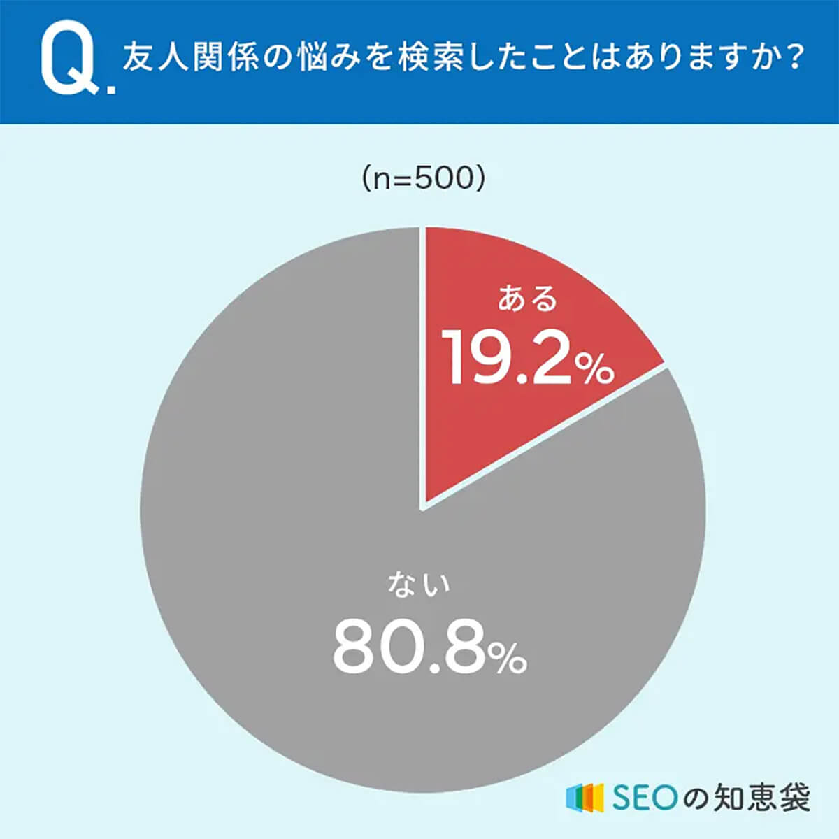 友人関係の悩みをネット検索したことありますか？