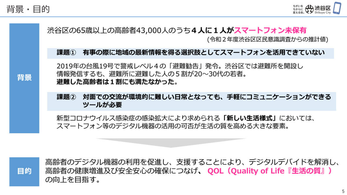 深刻化する「デジタルデバイド」問題（※渋谷区の例）1