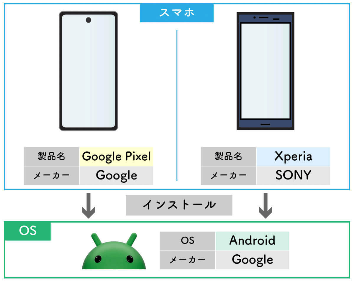 Google Pixel（グーグルピクセル）：OS・端末はともにGoogle1