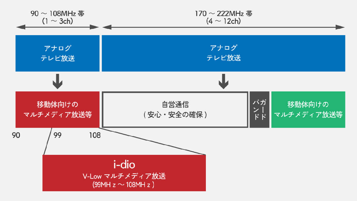 「マルチメディア放送」とは1