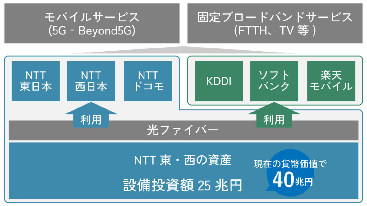 完全民営化したNTTは「電話加入権を国民に返還する」必要は無いのか？1