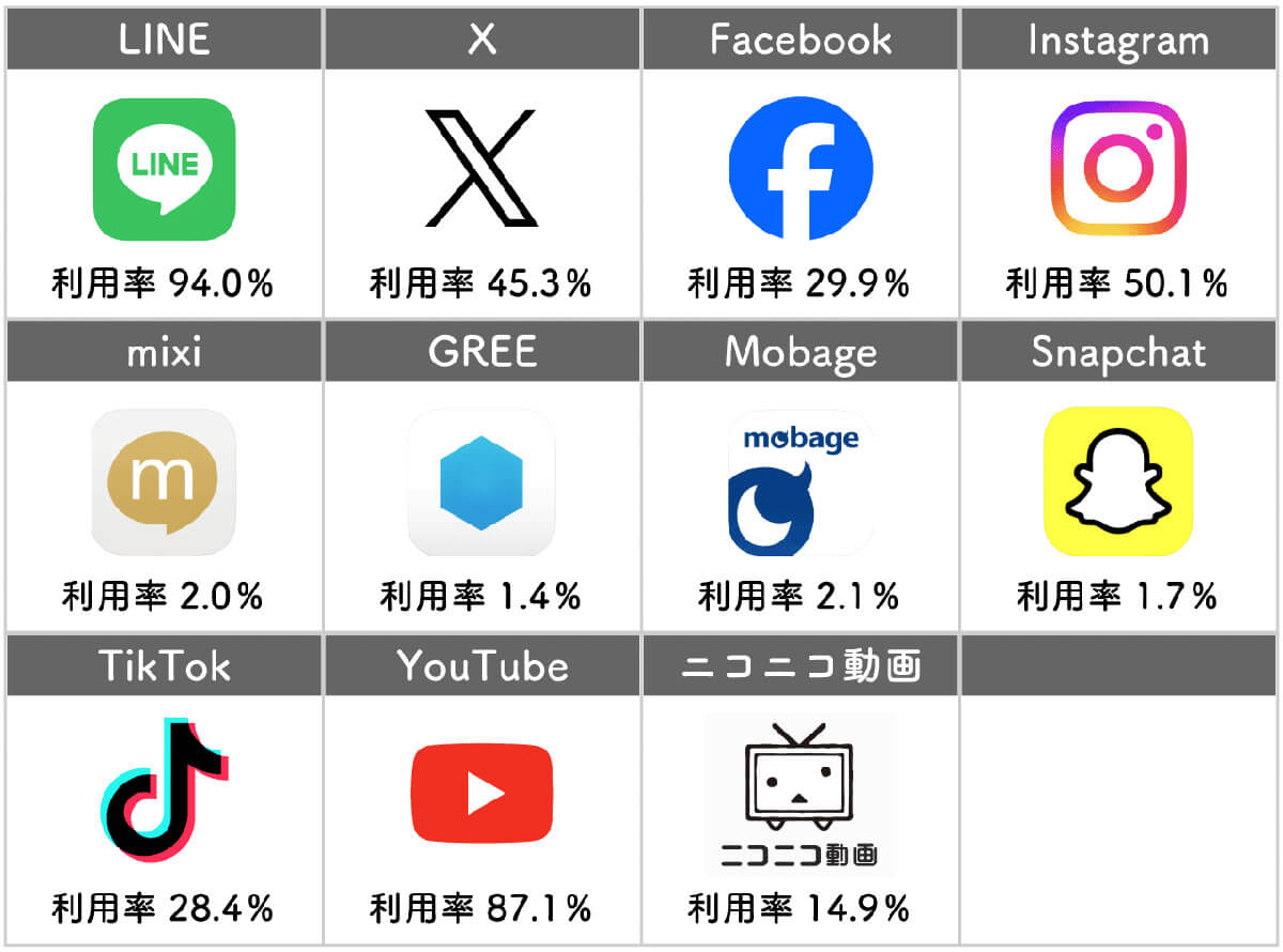 SNSの主な種類1