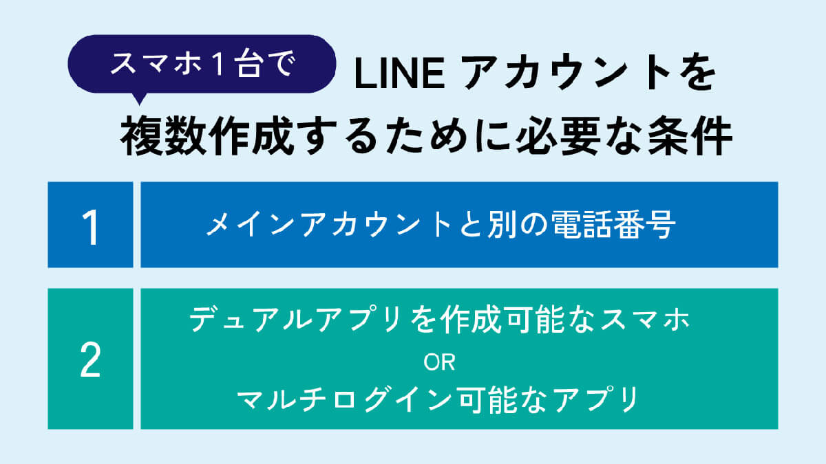 スマホ1台でLINEアカウントを複数作成するために必要な条件1