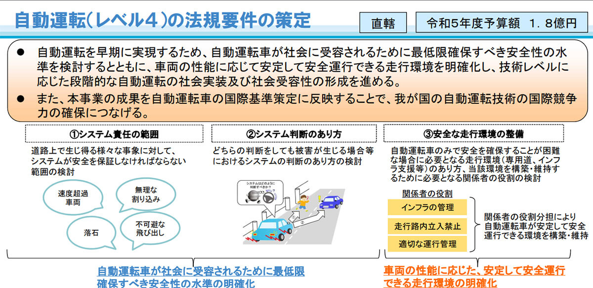 自動運転（レベル4）の法規要件策定と「トロッコ問題」の関係1