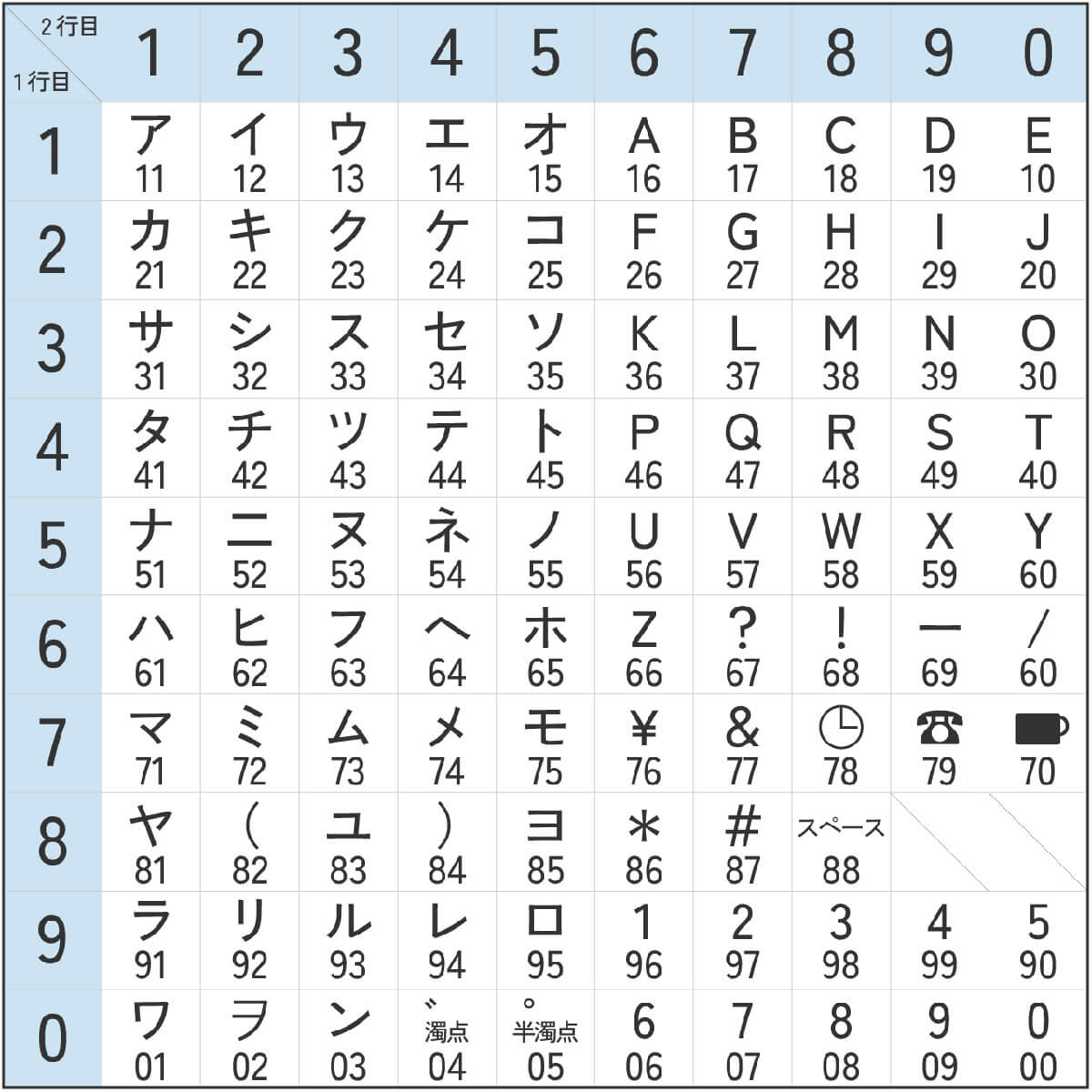 ポケベル暗号とは？1