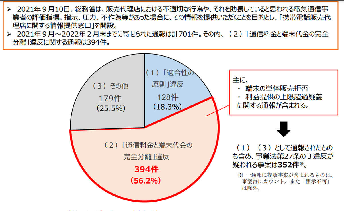 過去に販売代理店の「端末単体のみ販売の拒否」は行政指導の対象に1