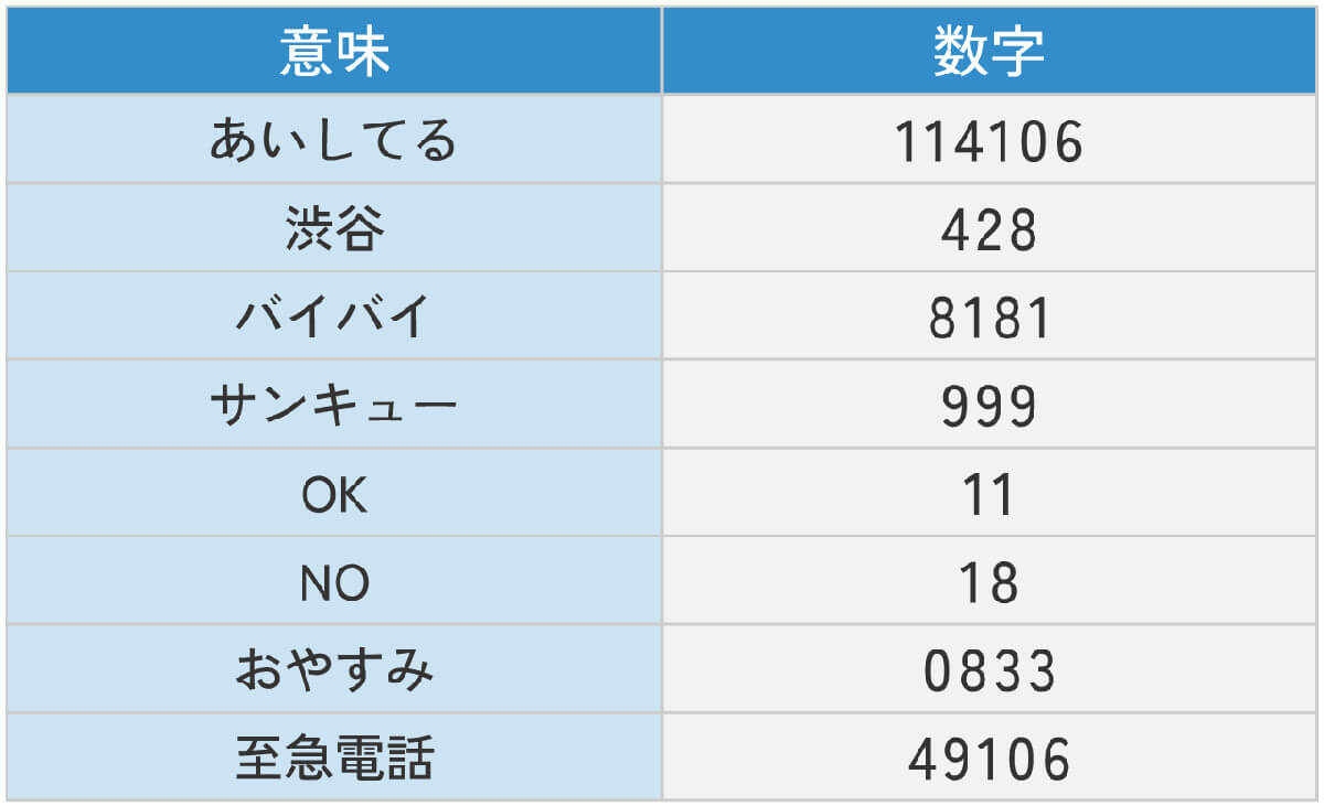 【基本】ポケベルメッセージの定番1