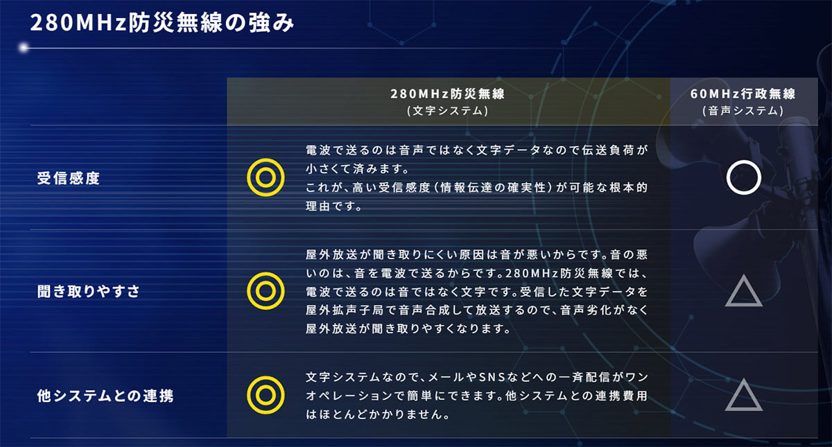 行政無線に対するポケベル電波の優位性1