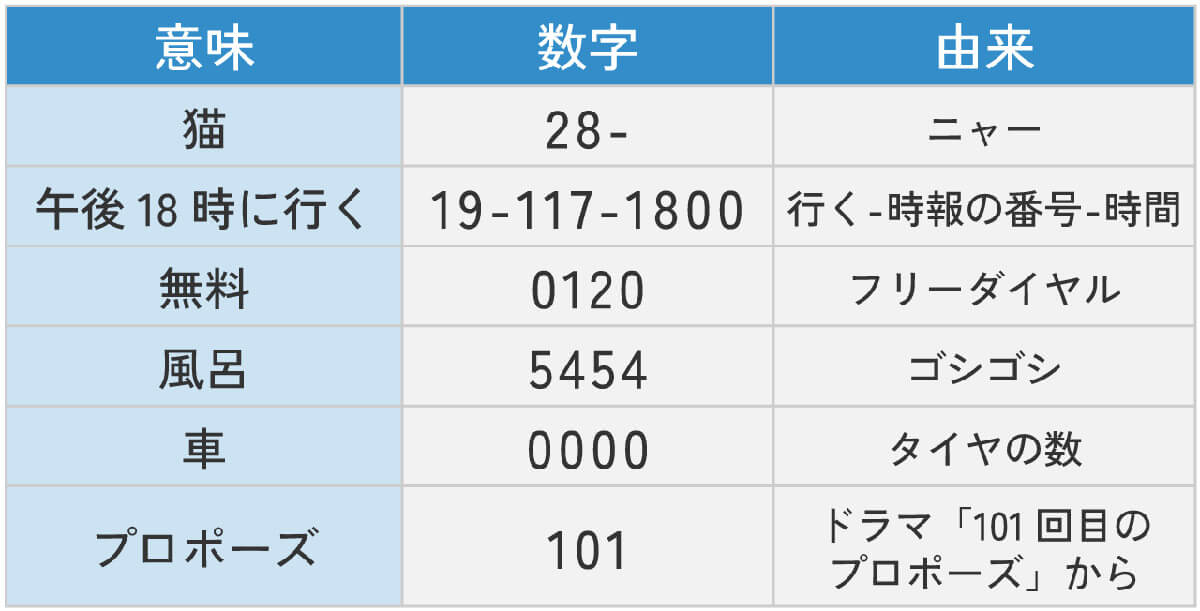 【応用】風変りポケベル暗号1