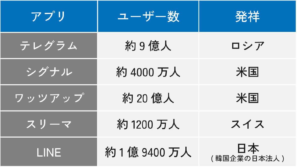 テレグラムが提供する「高度な暗号化」の意義1