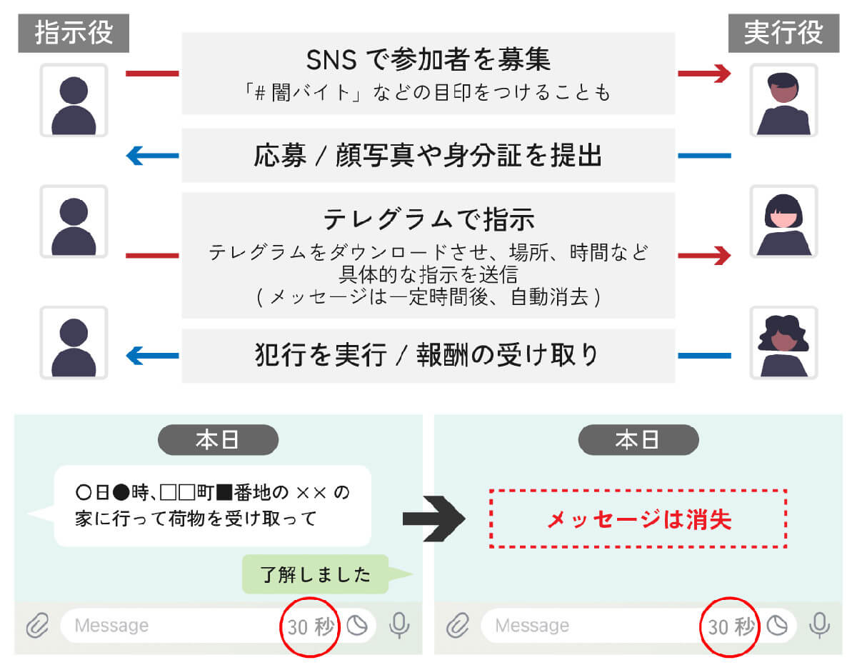 サイバー犯罪の温床としての「テレグラム」1