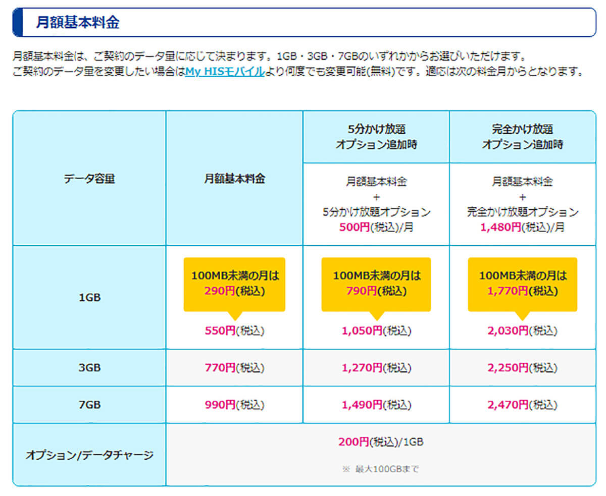 HISモバイルは新プラン「自由自在2.0」1