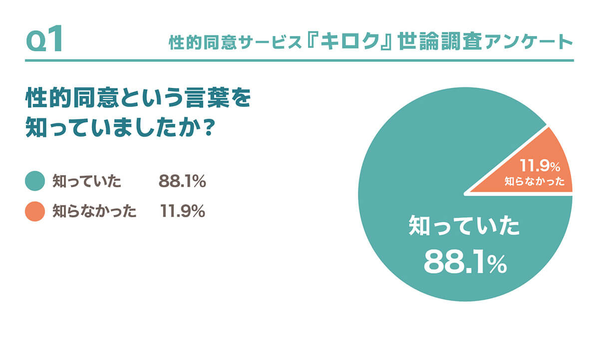 性的同意という言葉を知っていたか？