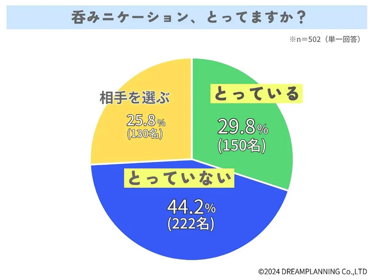 呑みニケーションはとってますか？