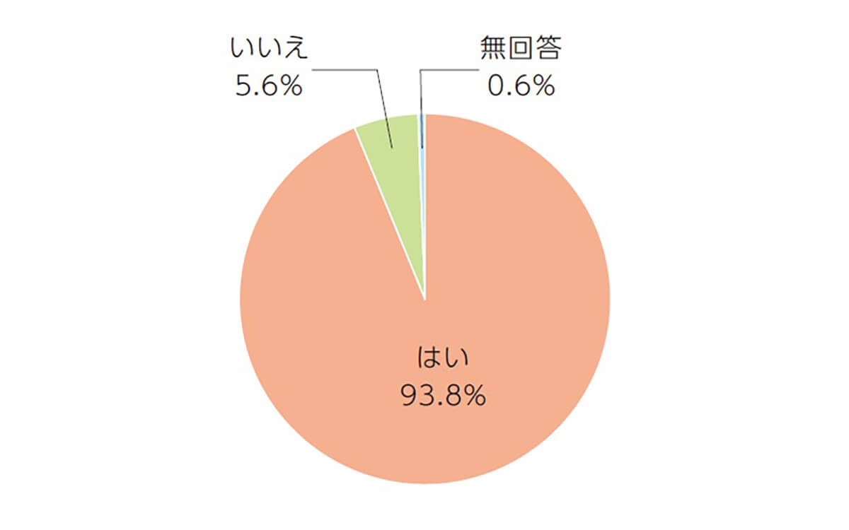 シニアの93.8%がスマホを所持