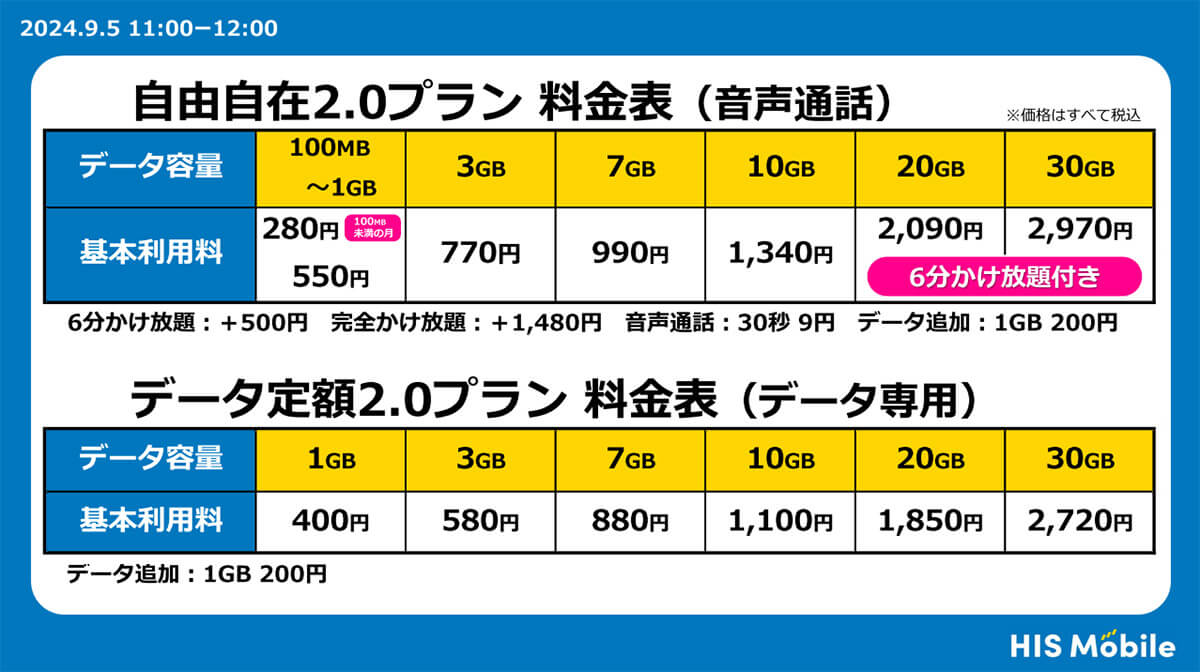 HISモバイルは新プラン「自由自在2.0」3