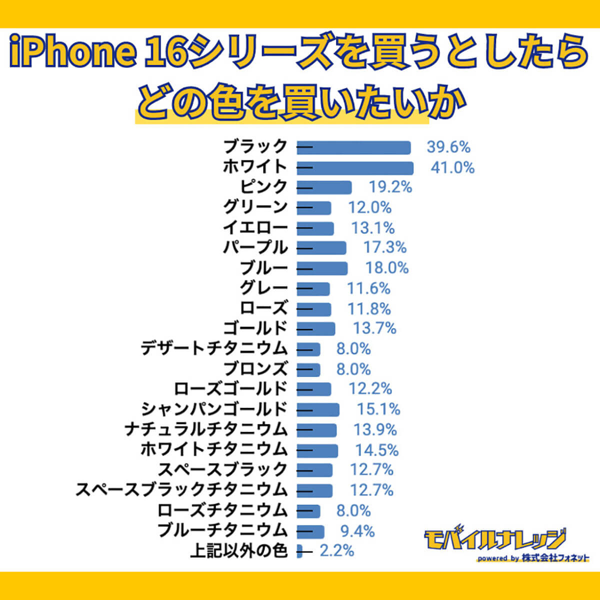 iPhone 16シリーズのどの色を購入する？