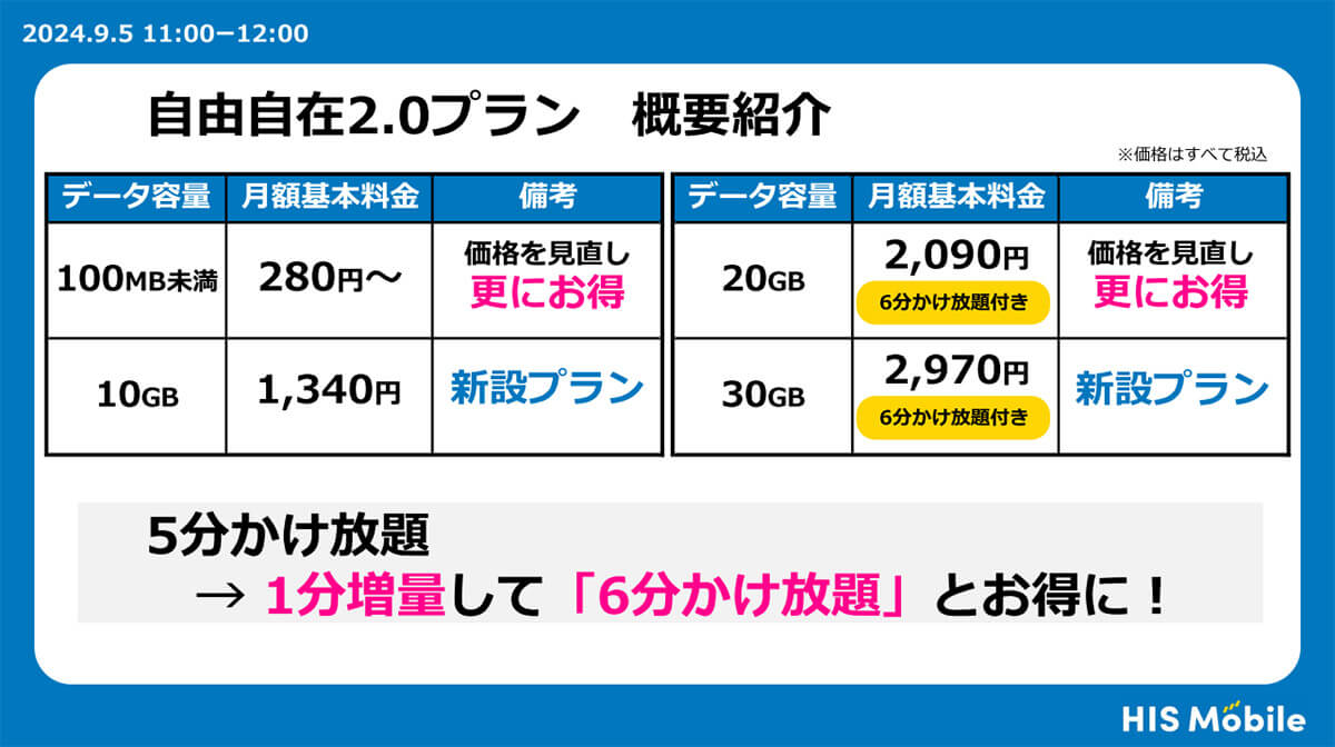 HISモバイルは新プラン「自由自在2.0」4