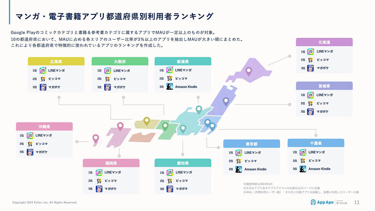 10都道府県すべてで「LINEマンガ」が1位にランクイン