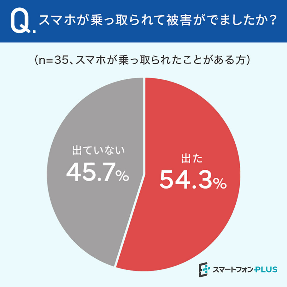 スマホ乗っ取りの主な原因は怪しいアプリとサイトへのアクセス!?