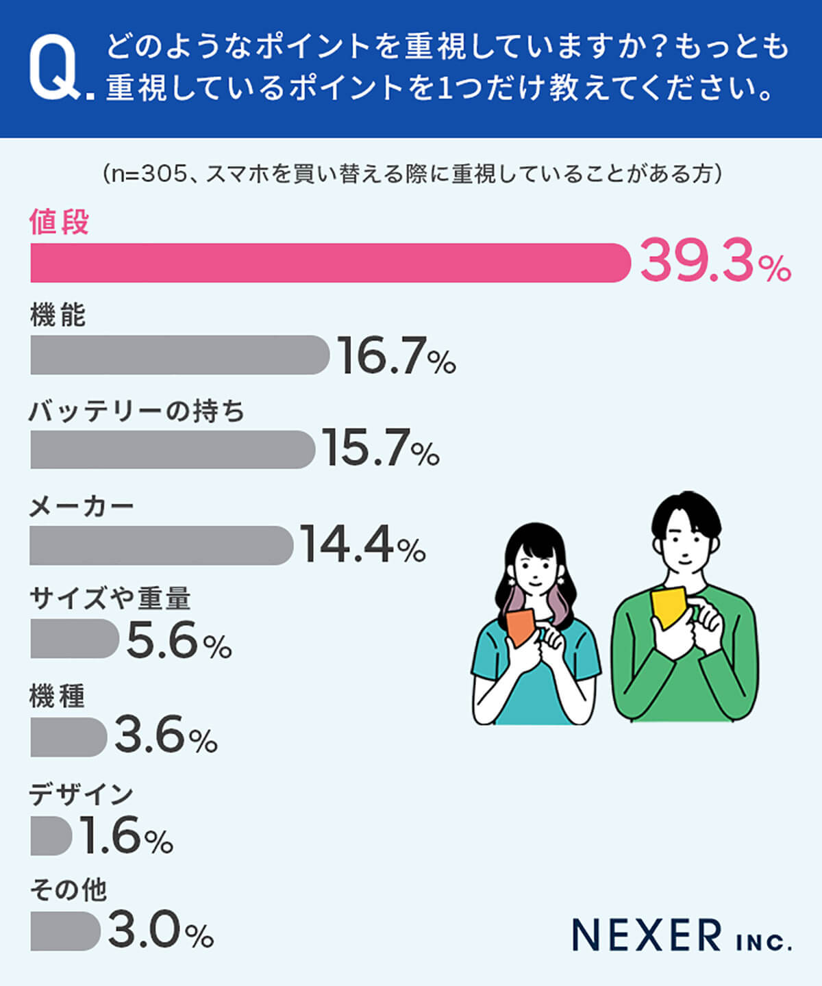 どのようなポイントを重視している？