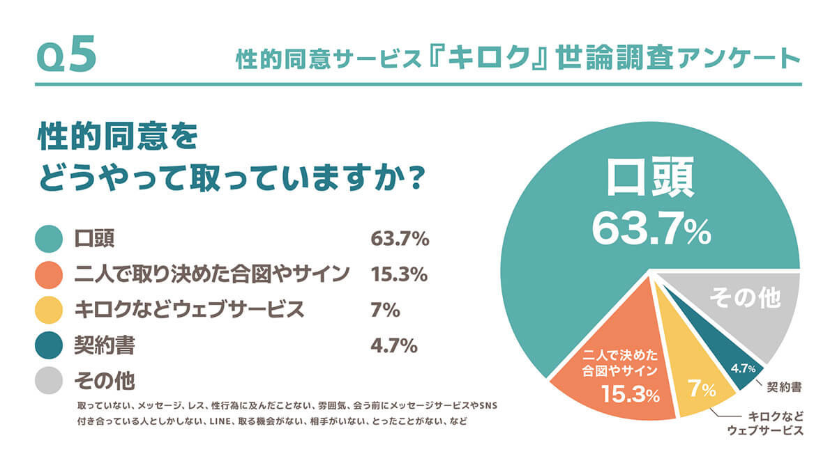 性的同意をどうやって取っているか？