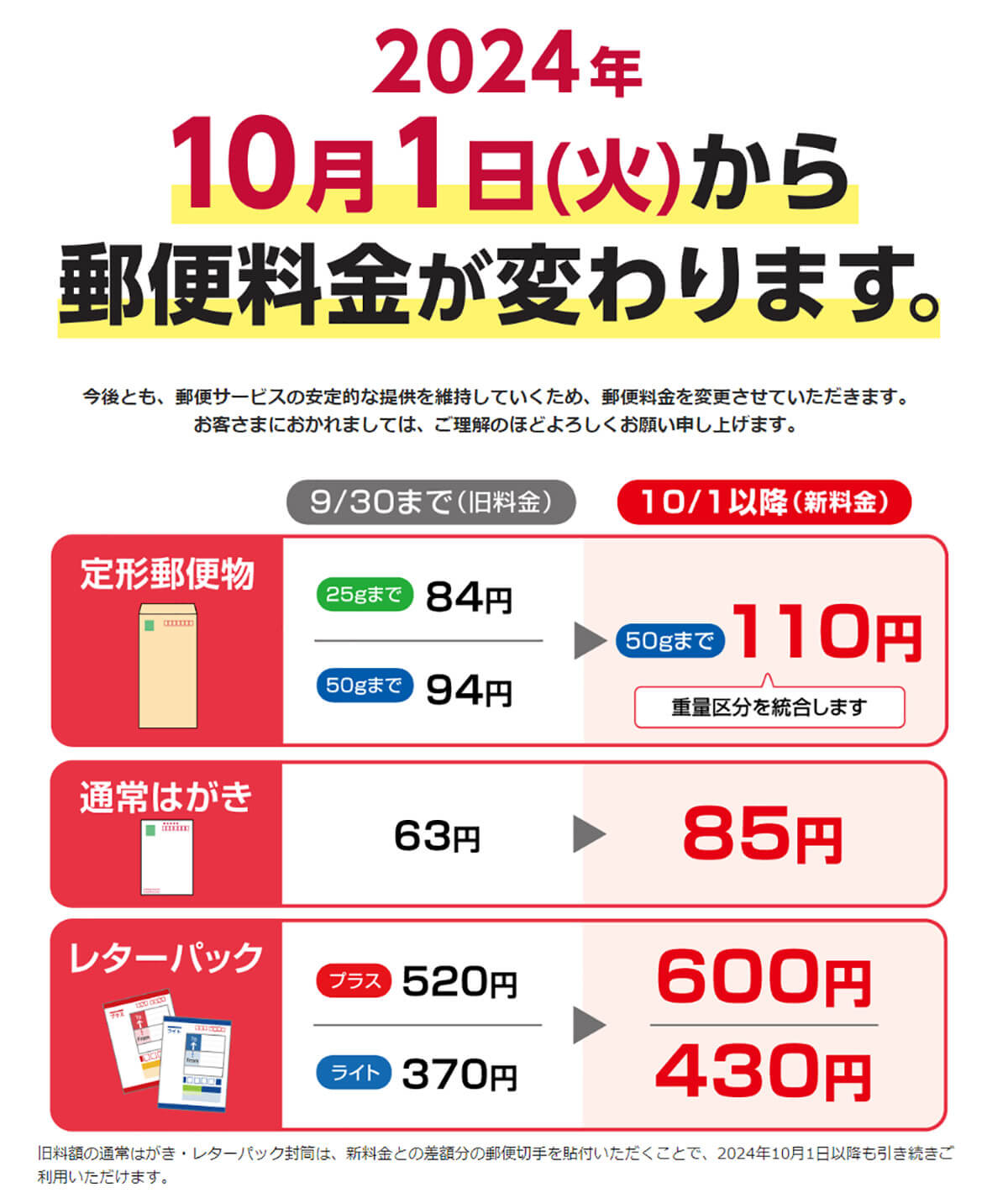 郵便料金値上げ！ 古いレターパックの料金不足分は切手を貼ればいいって知ってた？1